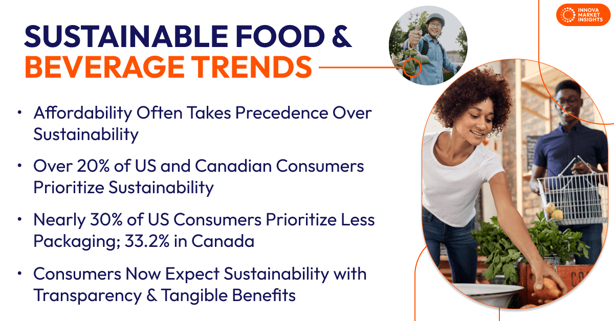 Sustainable Food and Beverage Trends in the US and Canada 2025