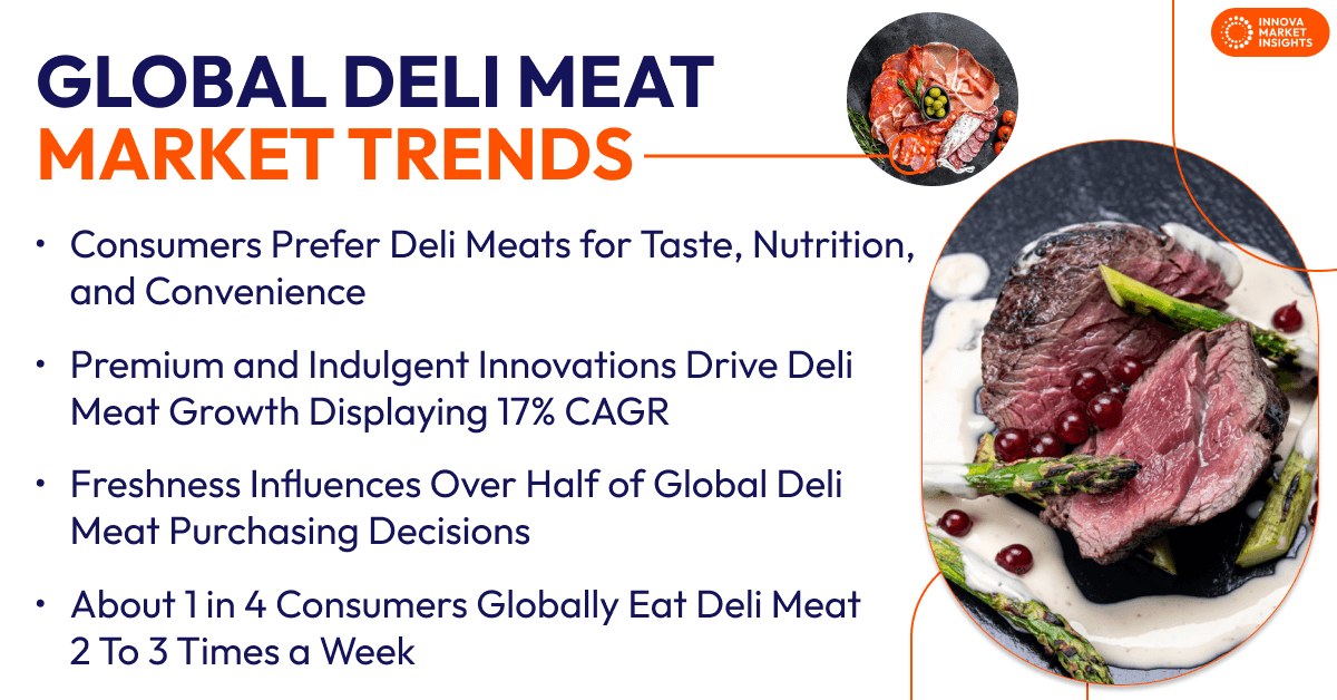 deli meat trends