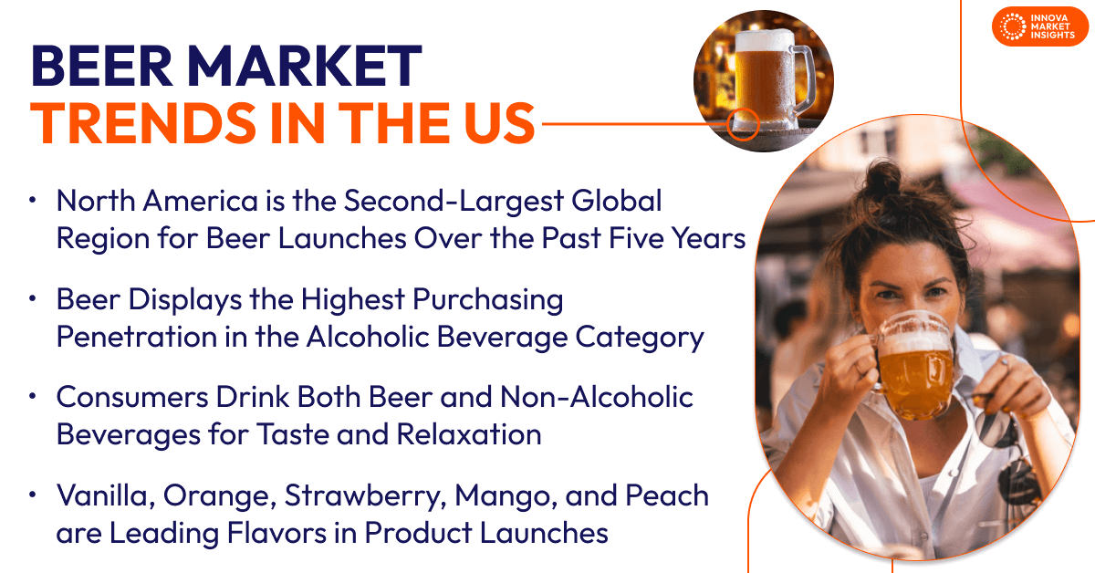 US beer trends