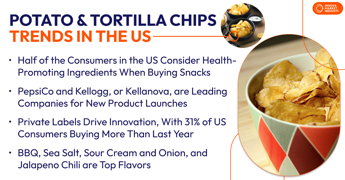 Potato and Tortilla Chips Trends