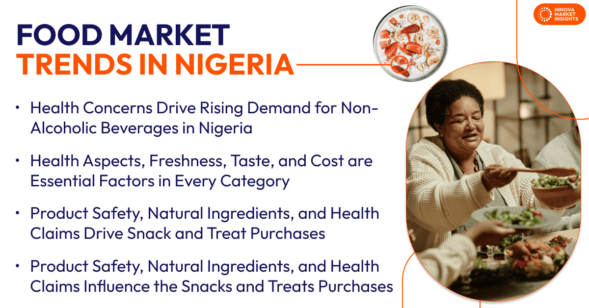 food market trends in Nigeria