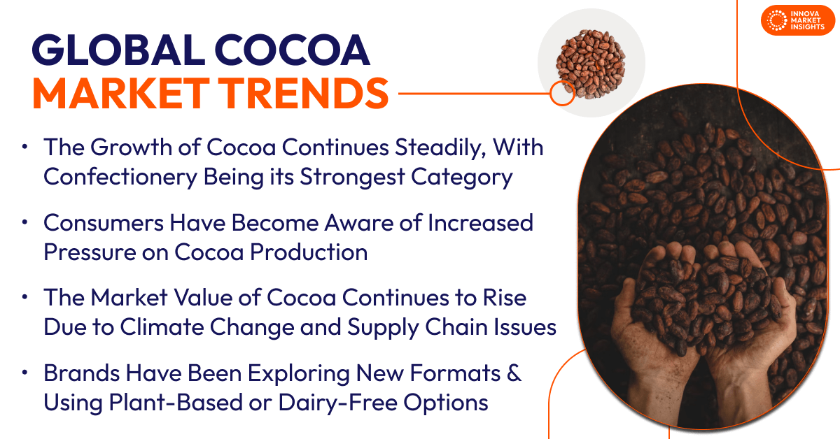 Global Cocoa Trends