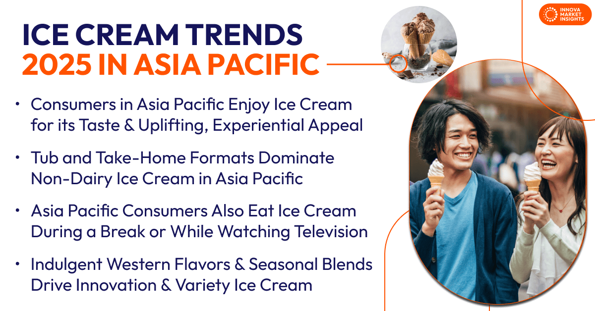 Ice Cream Trends in Asia Pacific
