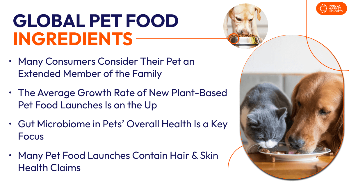 Pet Food Ingredients global