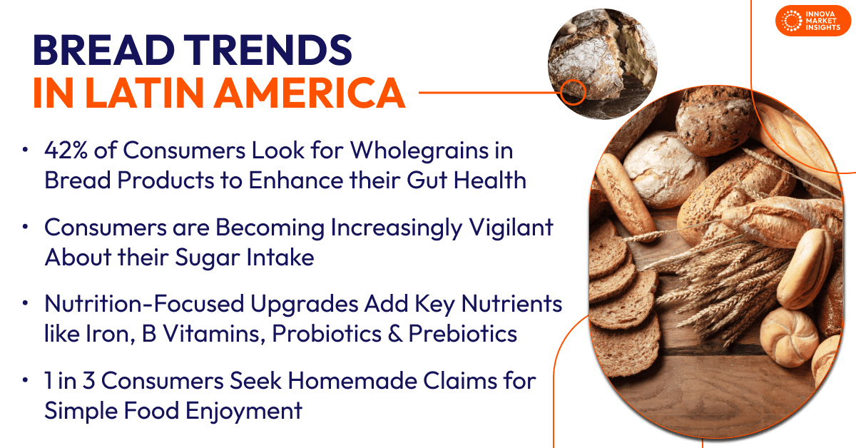 bread trends in LATAM