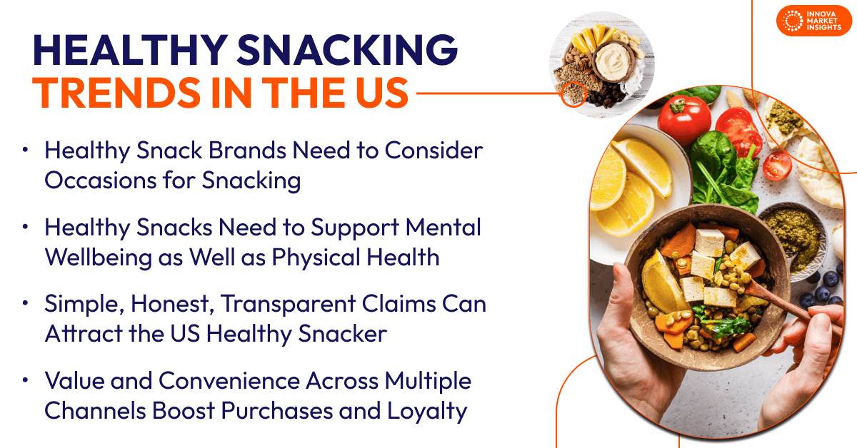 Healthy Snacking in the US