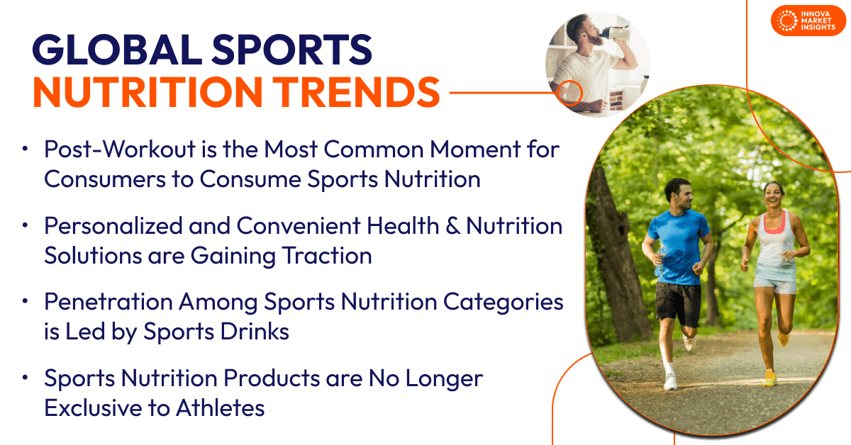 Sports Nutrition trends