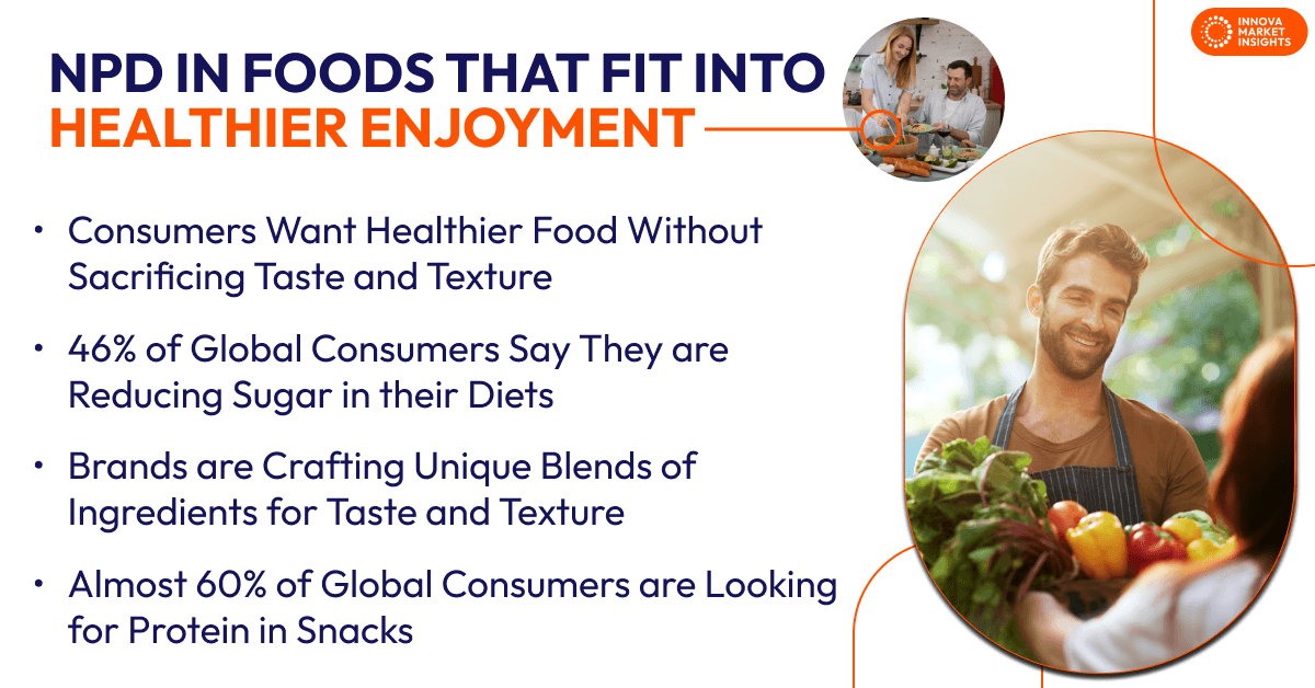 New Product Development in Foods