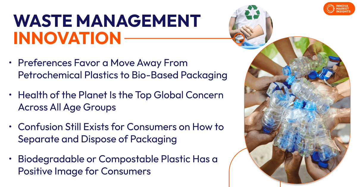 Waste Management Innovation in the