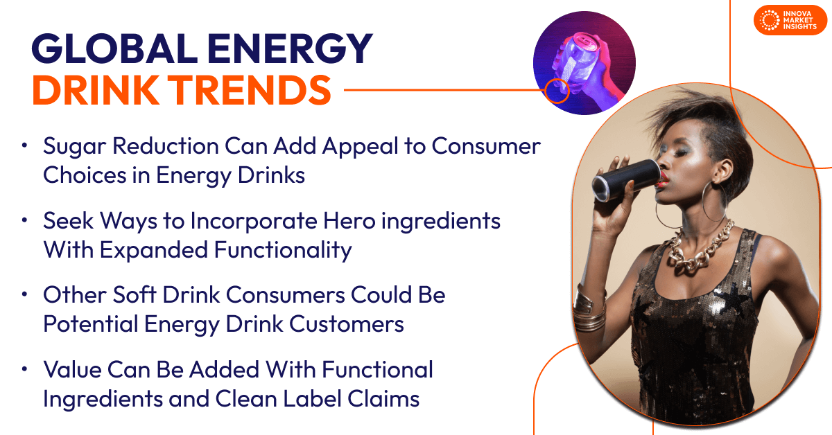 global energy drink trends