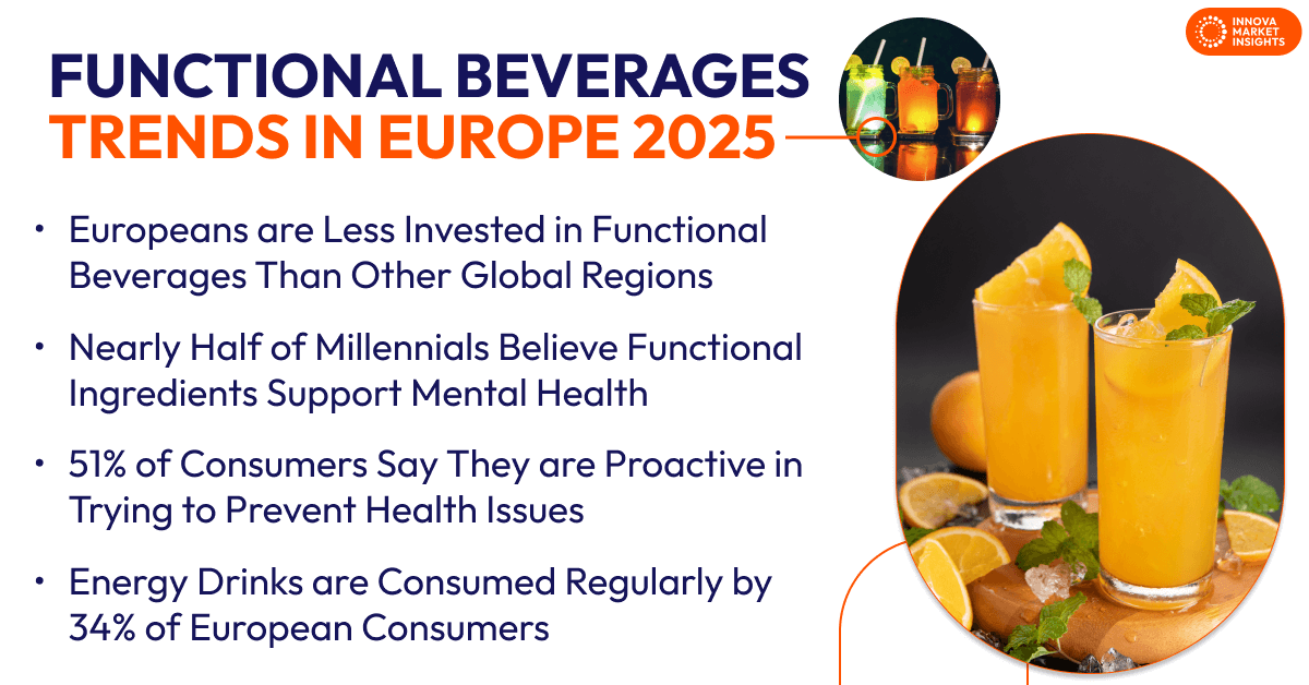 Functional Beverages Trends in Europe 2025