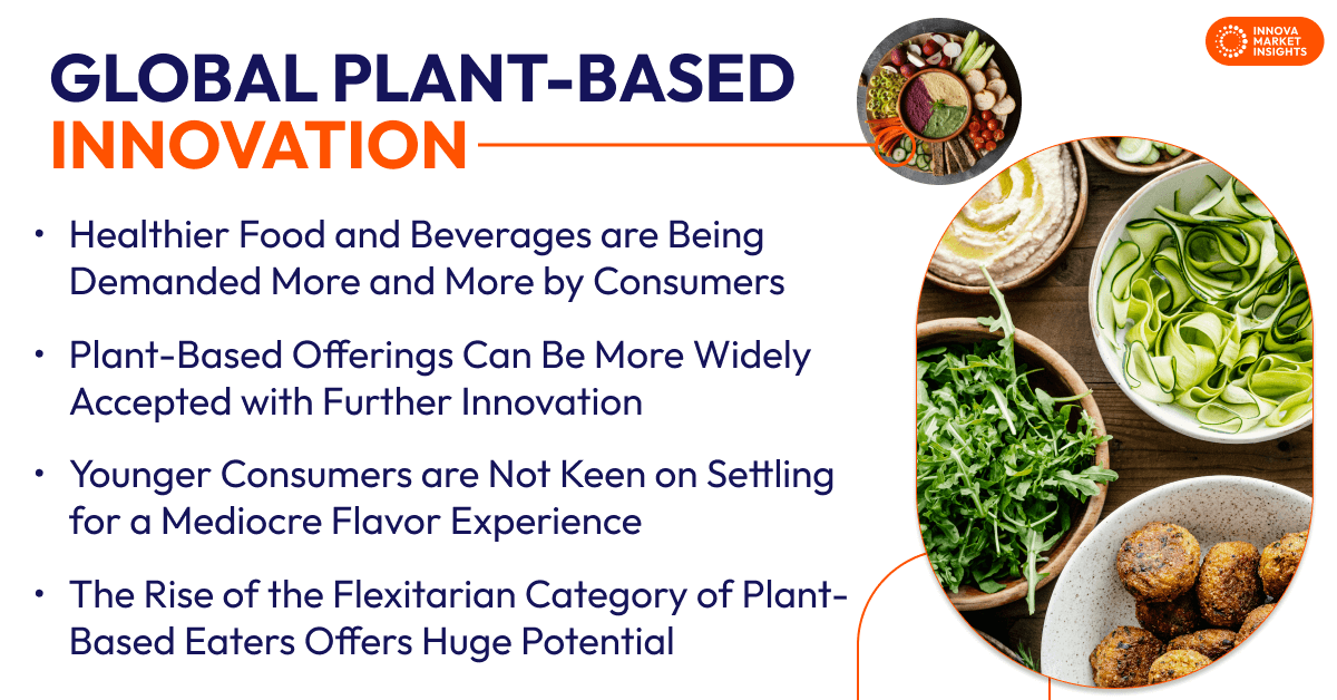 Global Plant-Based