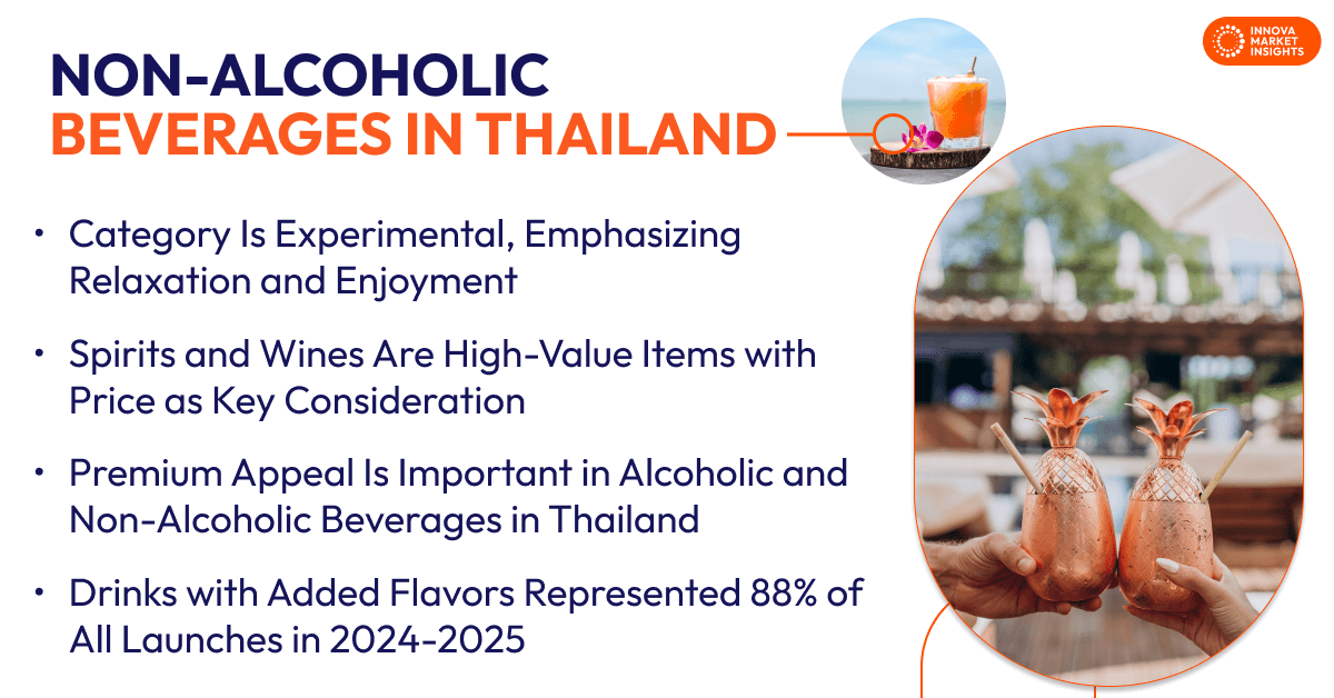 Alcoholic and Non-Alcoholic Beverages in Thailand
