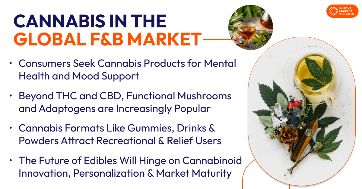 Cannabis in the Global Food and Beverage Market