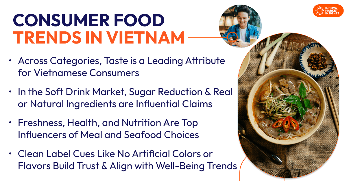 Consumer Food Trends in Vietnam