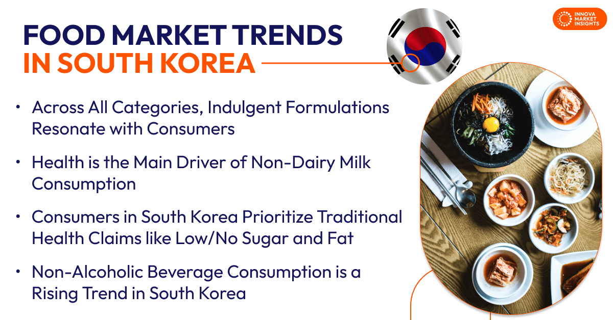 Food market Trends in South Korea