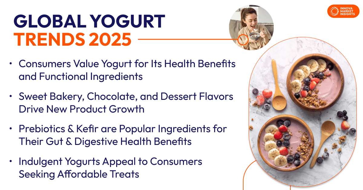 Global Yogurt Trends 2025