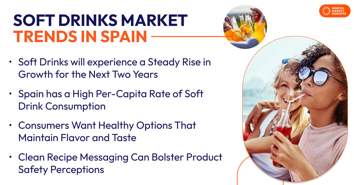 Soft Drinks Market Trends in Spain 