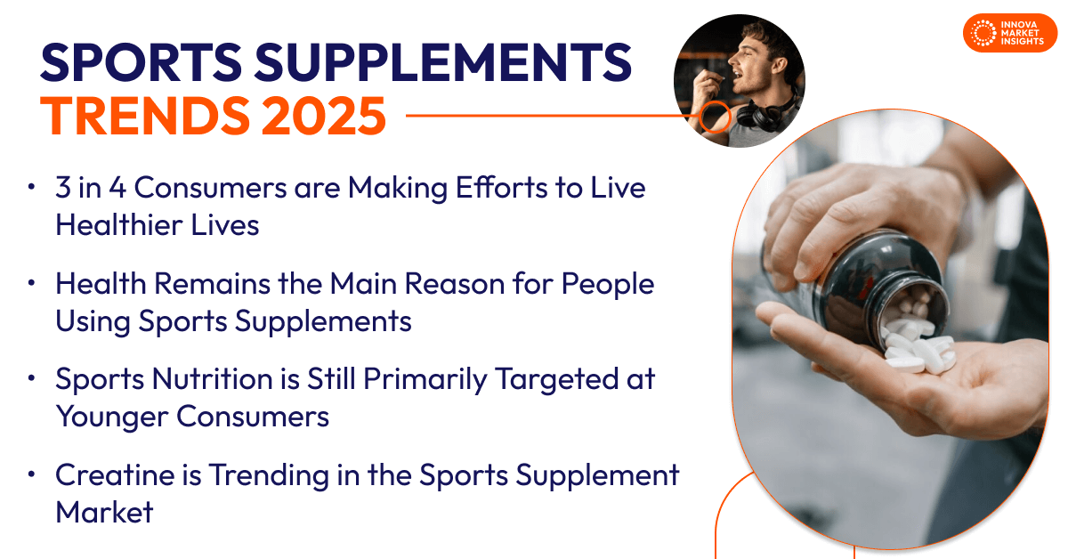 Sports Supplements Trends 2025