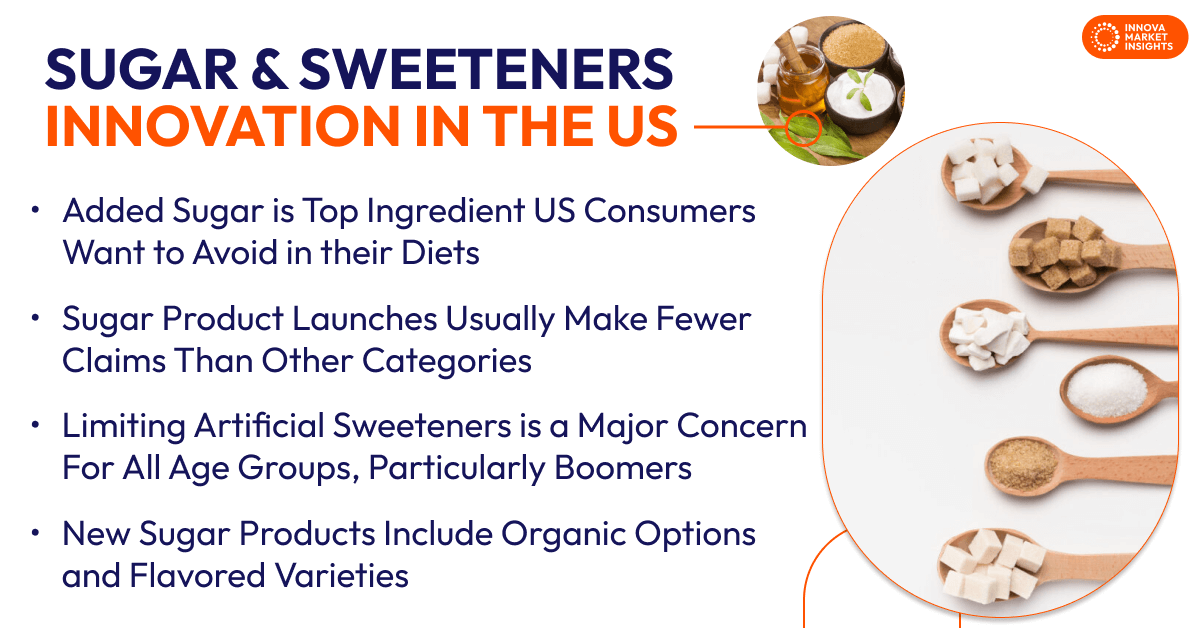 The Latest Sugar and Sweeteners Innovation in the US (1)