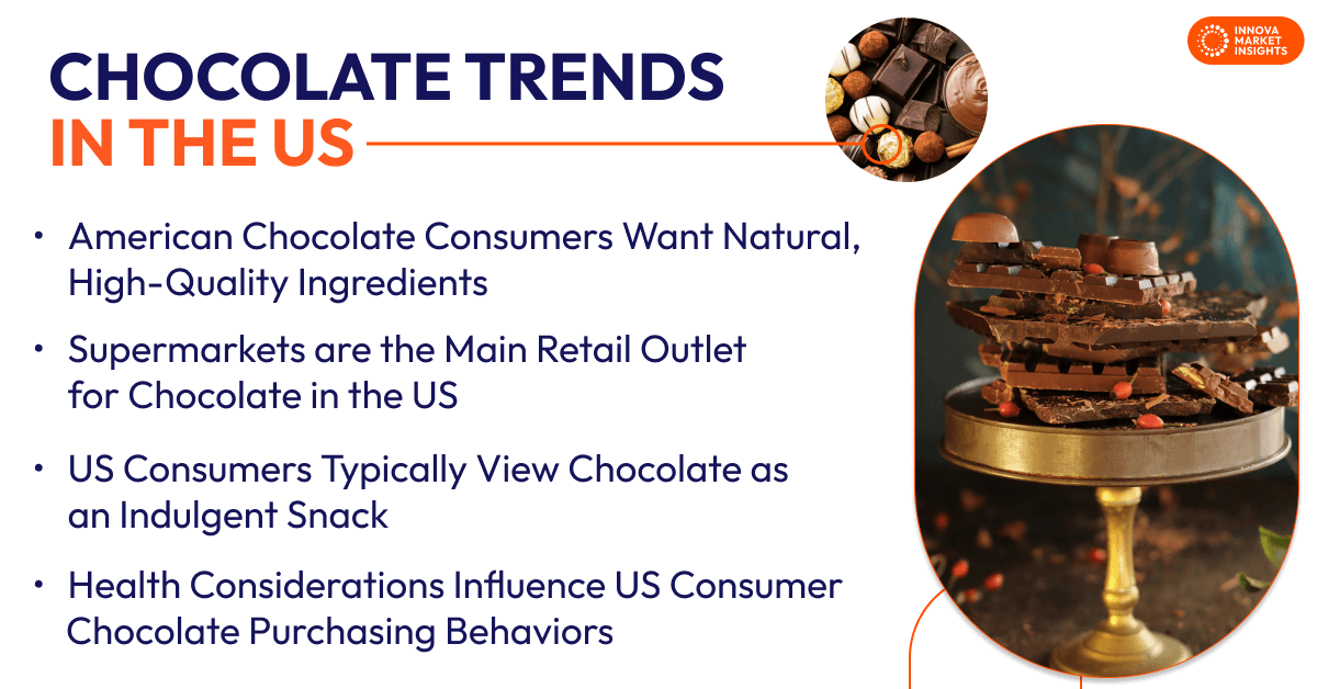 Chocolate Trends in the US