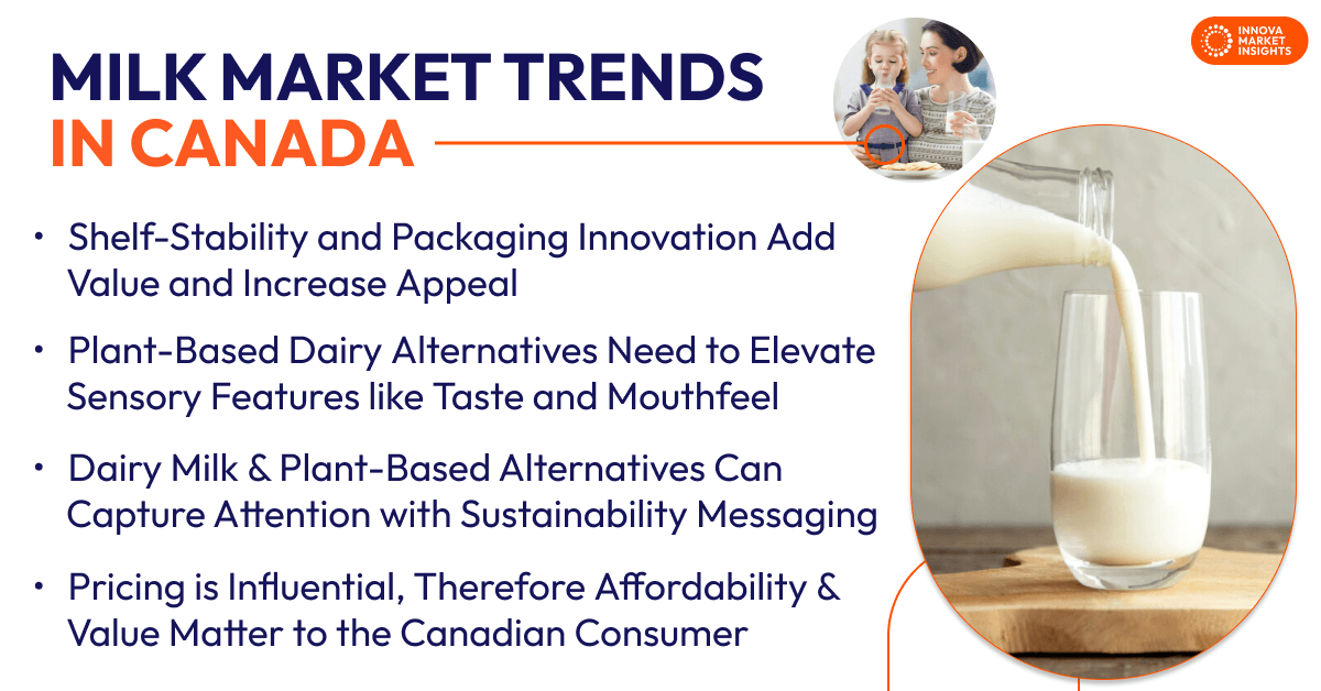 Milk mArket Trends in Canada