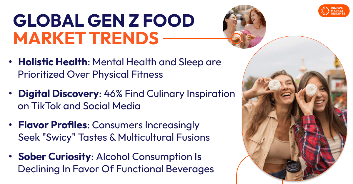 global Gen Z Food Trends