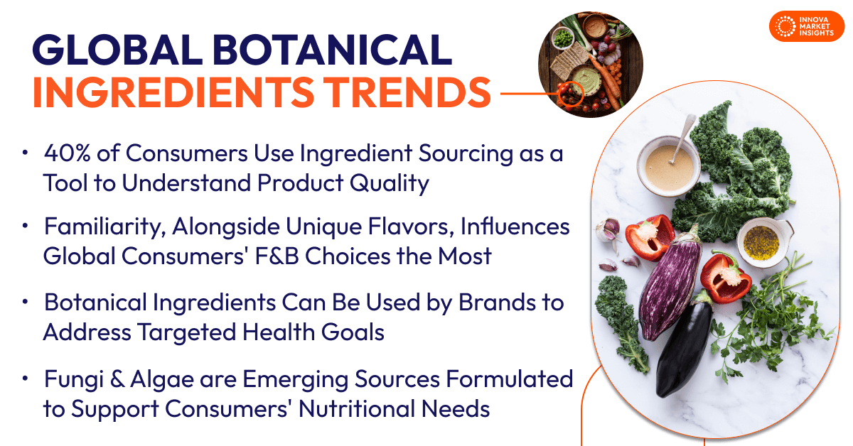 Botanical Ingredients Trends