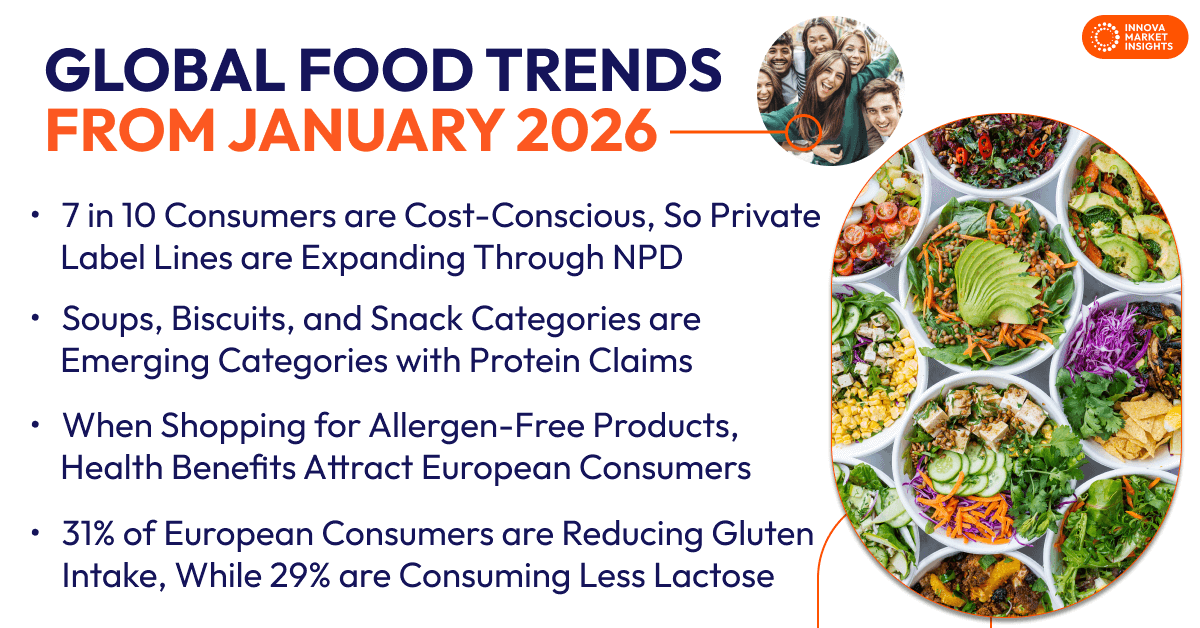 Global Food Trends from January 2026