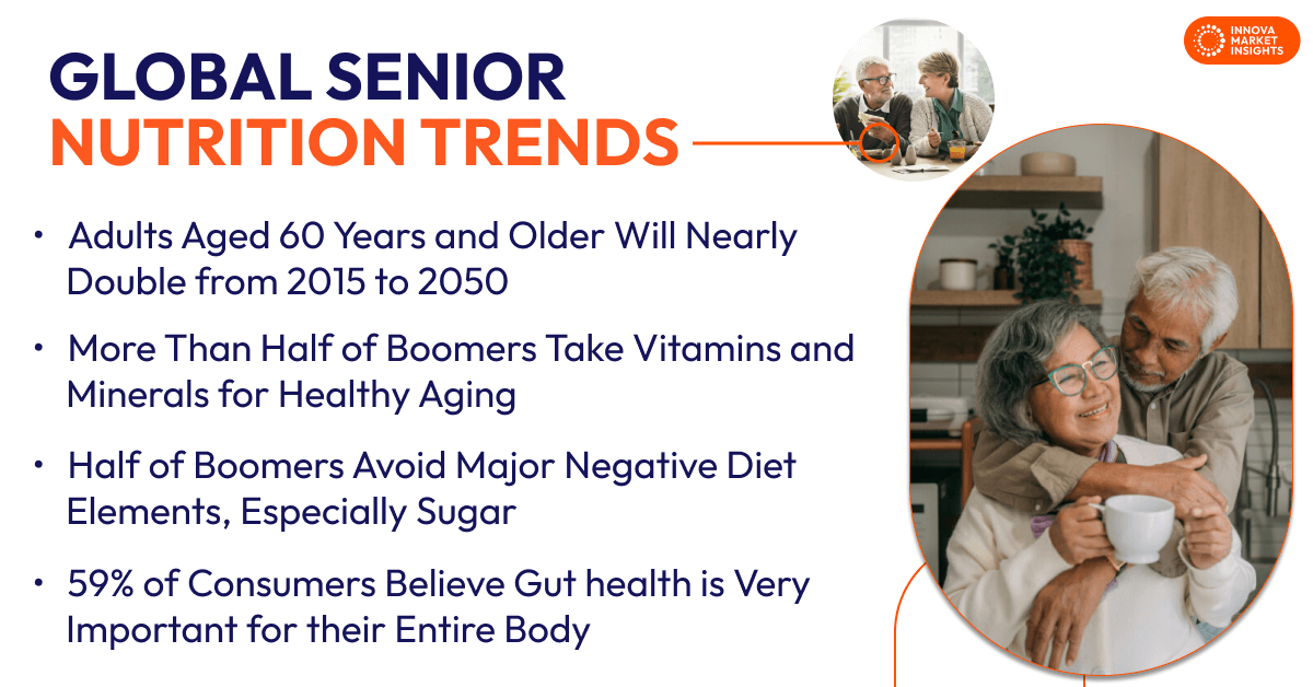 Senior Nutrition Trends