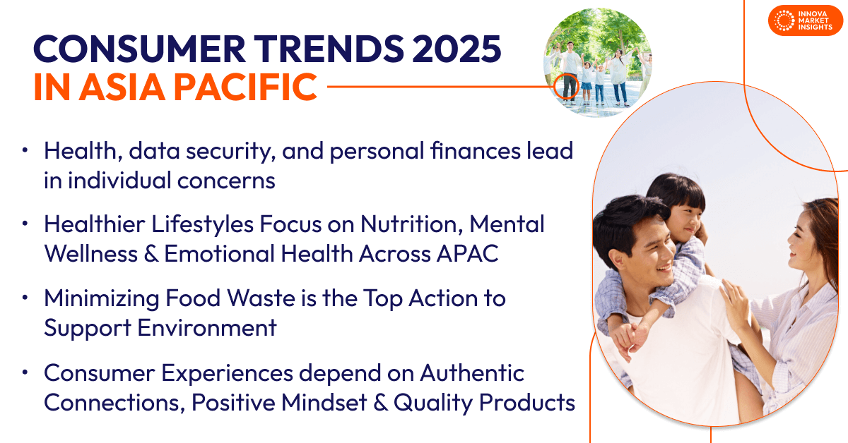 Consumer trends in Asia Pacific