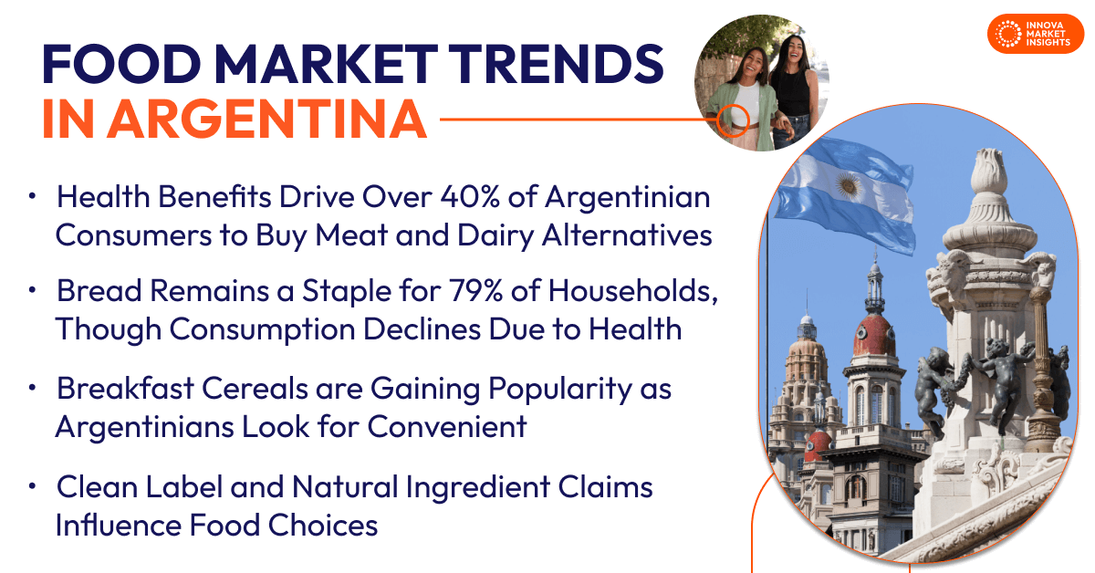Food Market Trends in Argentina