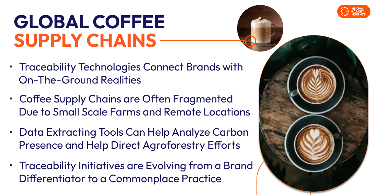 Global Coffee Supply Chains