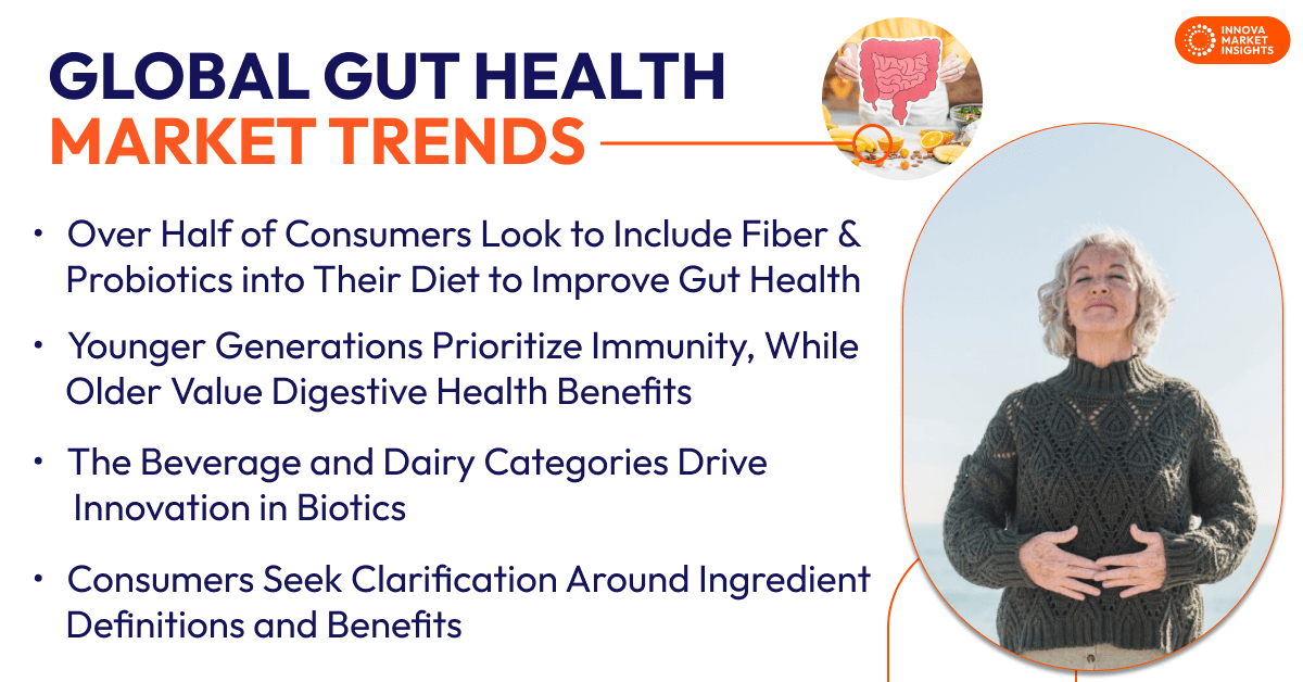 Global Gut Health market Trends