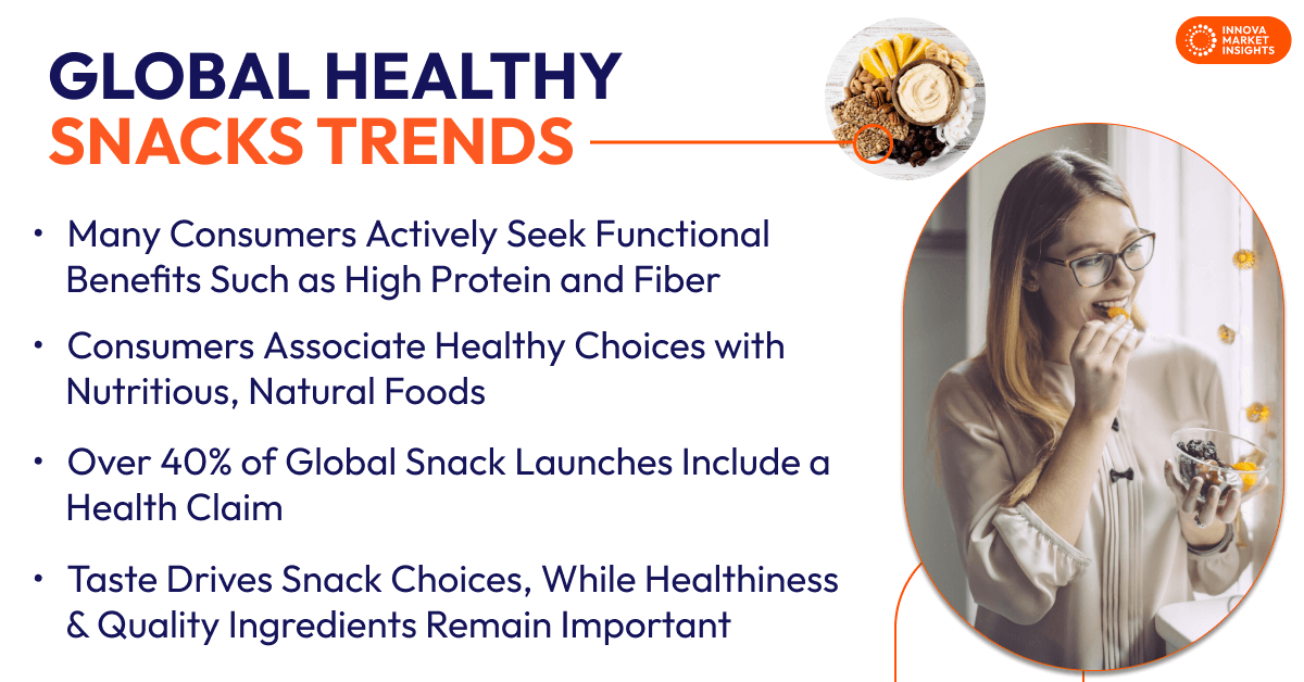 Global Healthy Snack Trends