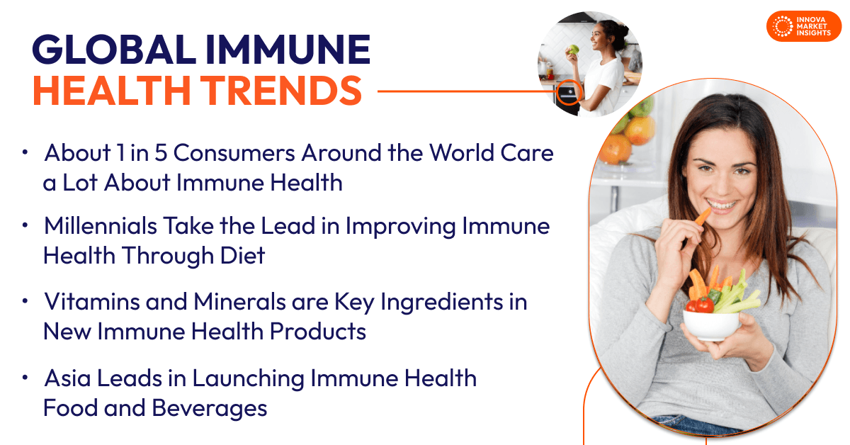 Global Immune  Health Trends