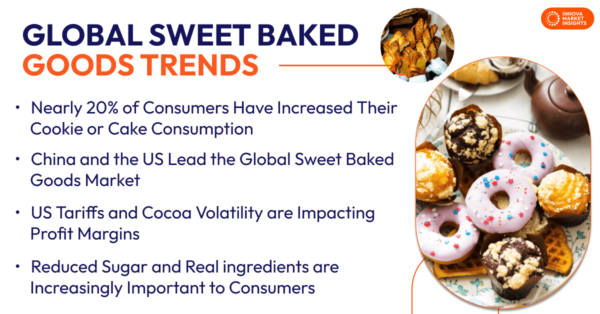 Global Sweet Baked Goods Trends