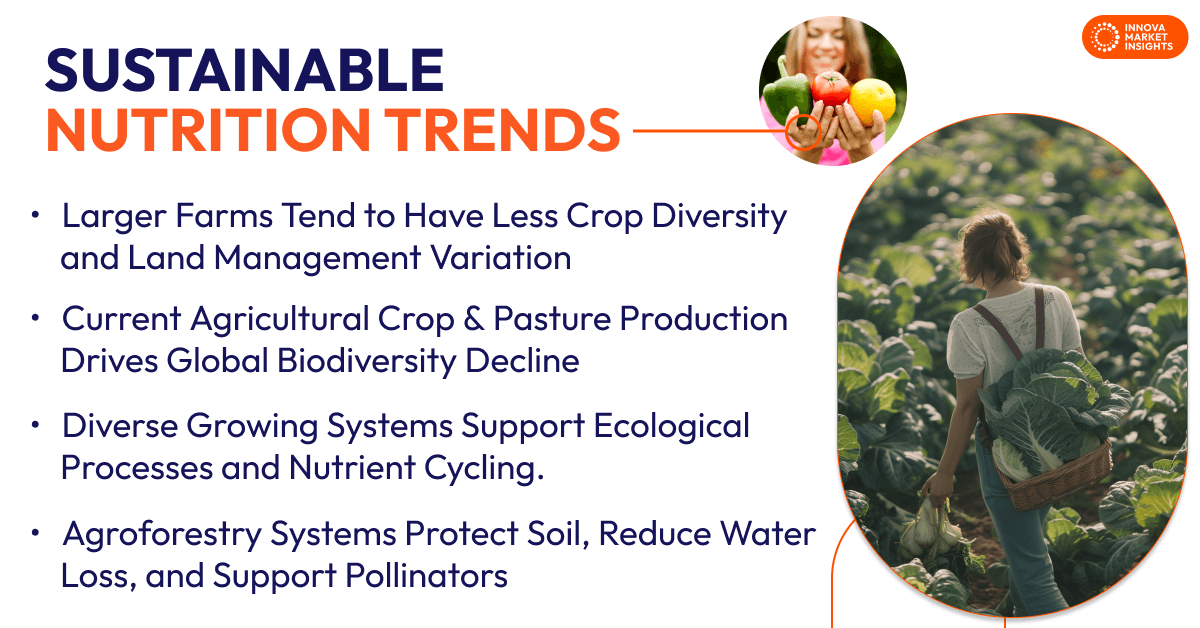 Sustainable Nutrition Trends 