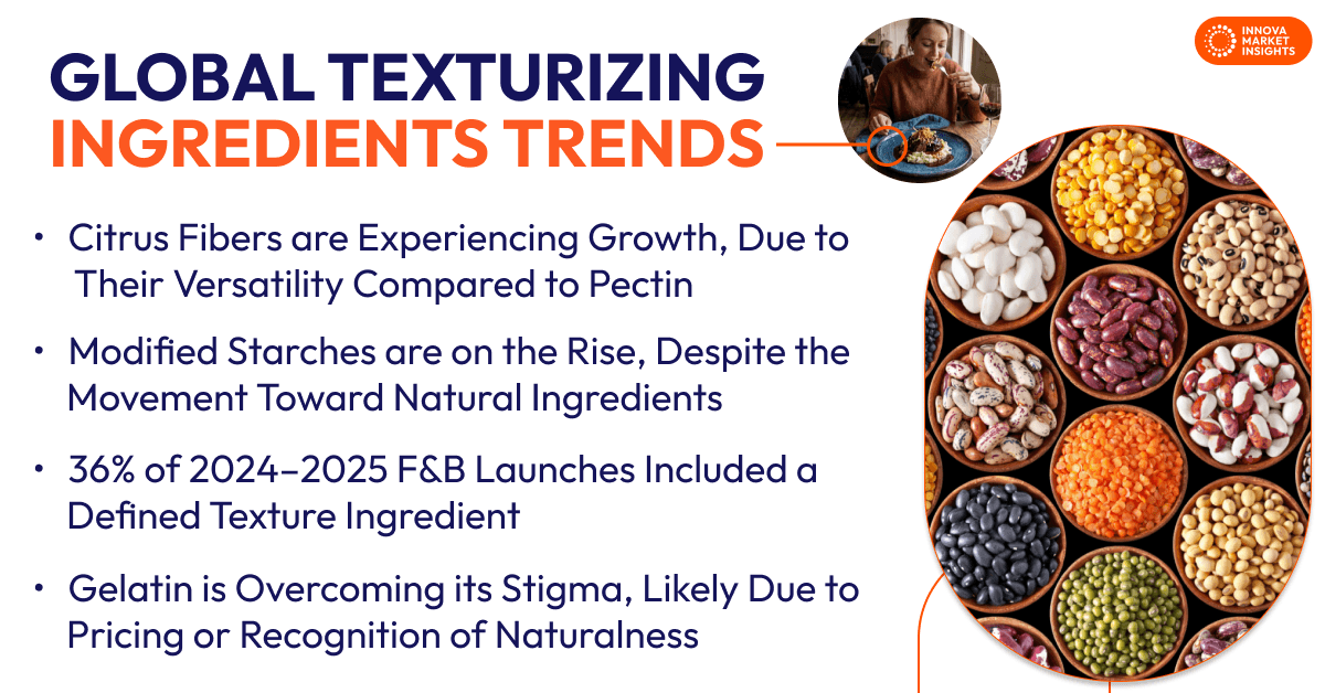 Texturizing Ingredients Trends