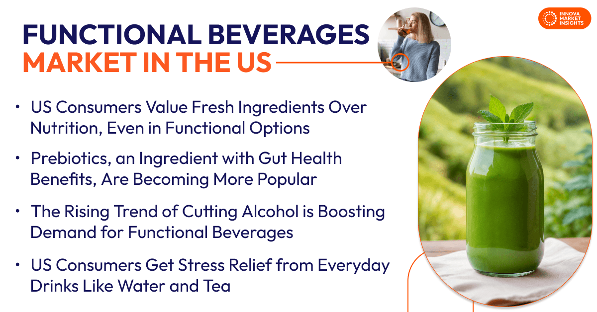 Functional Beverages Market in the US