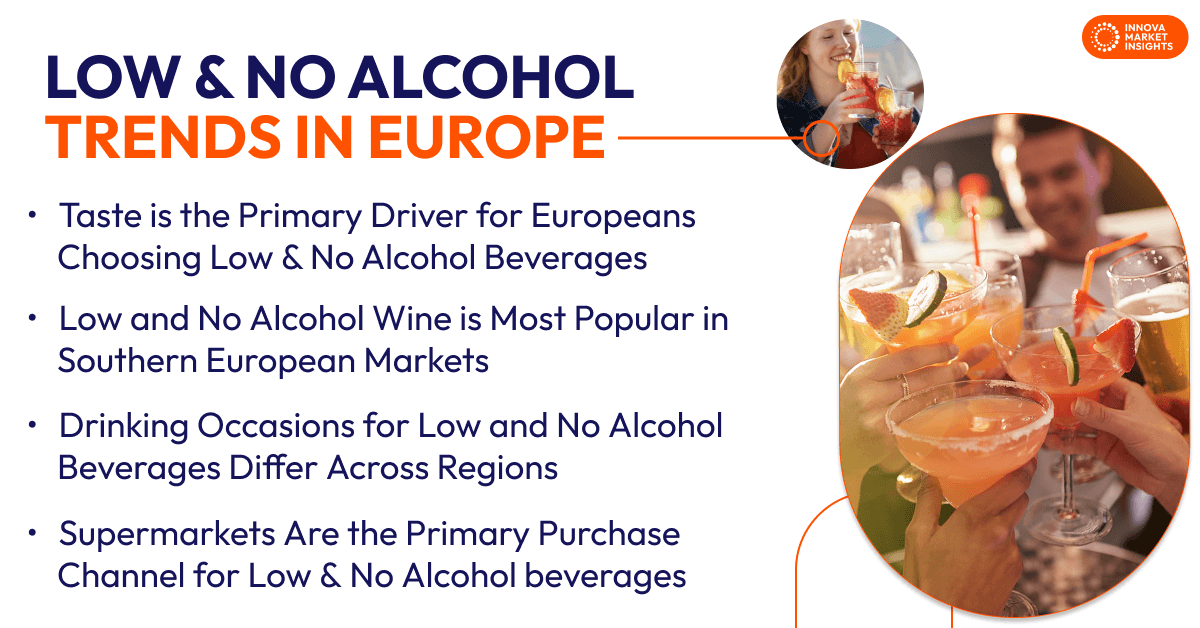 Low & No Alcohol Market Trends in Europe