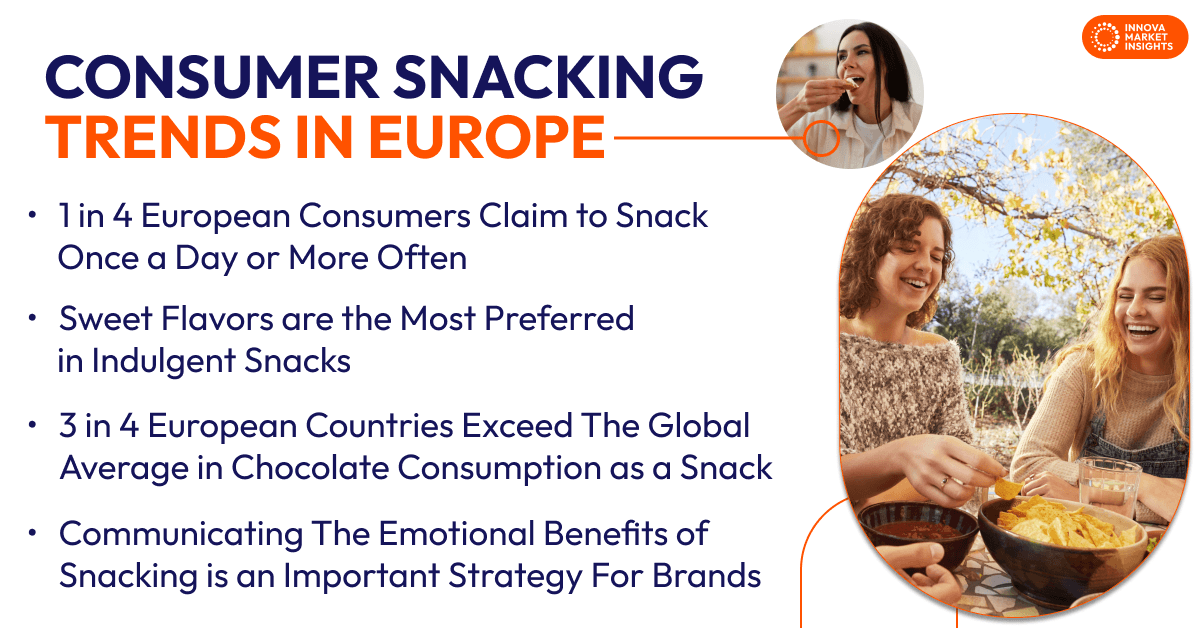 Consumer Snacking Trends in Europe