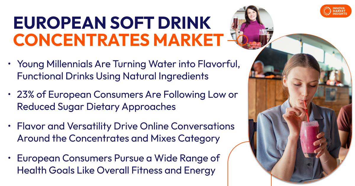 Soft Drink Concentrates Trends in Europe 2026