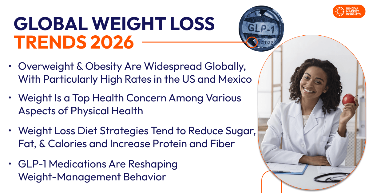 global Weight Loss Trends 2026