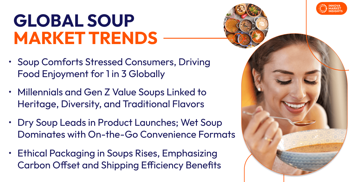 Trends bei Suppen weltweit