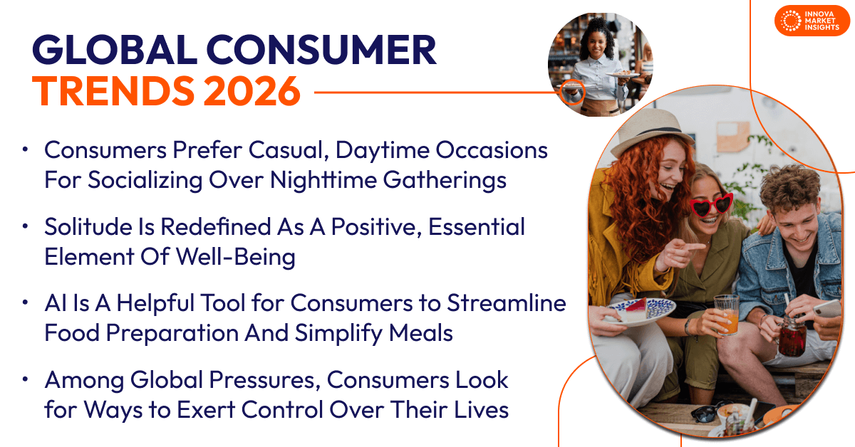 Global Consumer Trends 2026