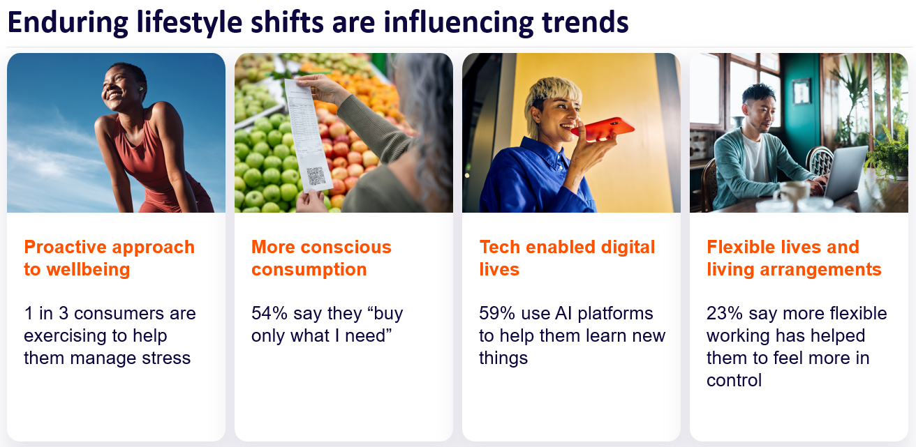 consumer lifestyle 2026