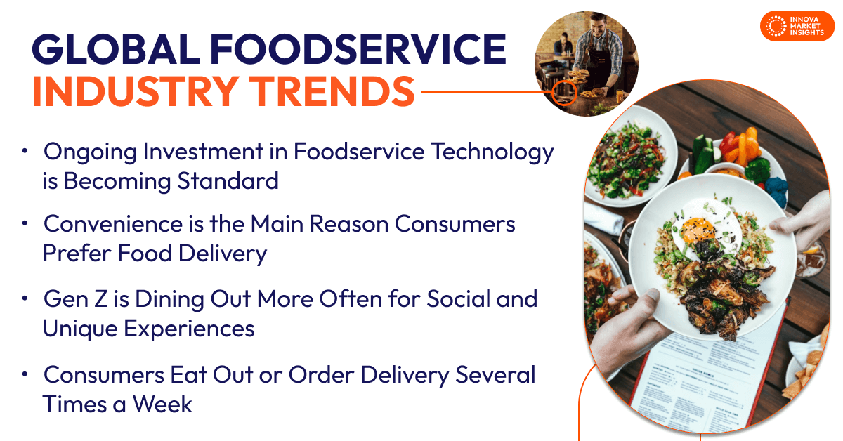 Foodservice Industry Trends