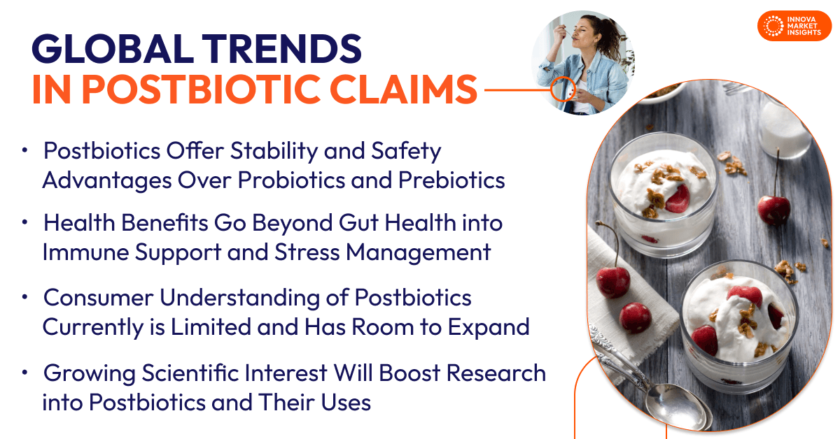 Global Trends in Postbiotic Claims 