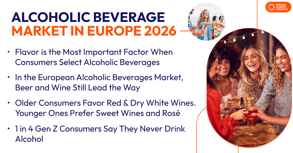 Alcoholic Beverage Market in Europe 2026